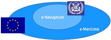 Overlap e-Navigation and e-Maritime