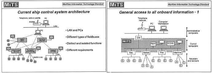 MiTS Architecture
